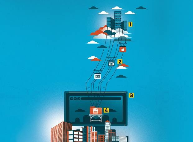 Tarifação da Nuvem